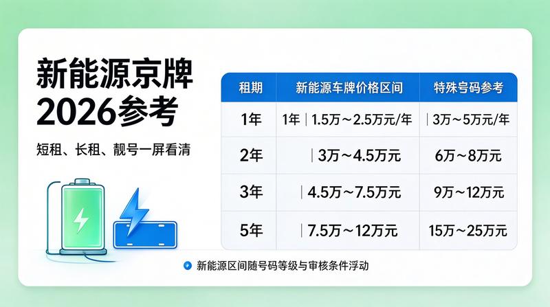 正规租赁合同的重要性